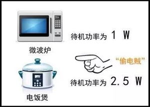家用电器这样使最省电 99 的人都不知道......